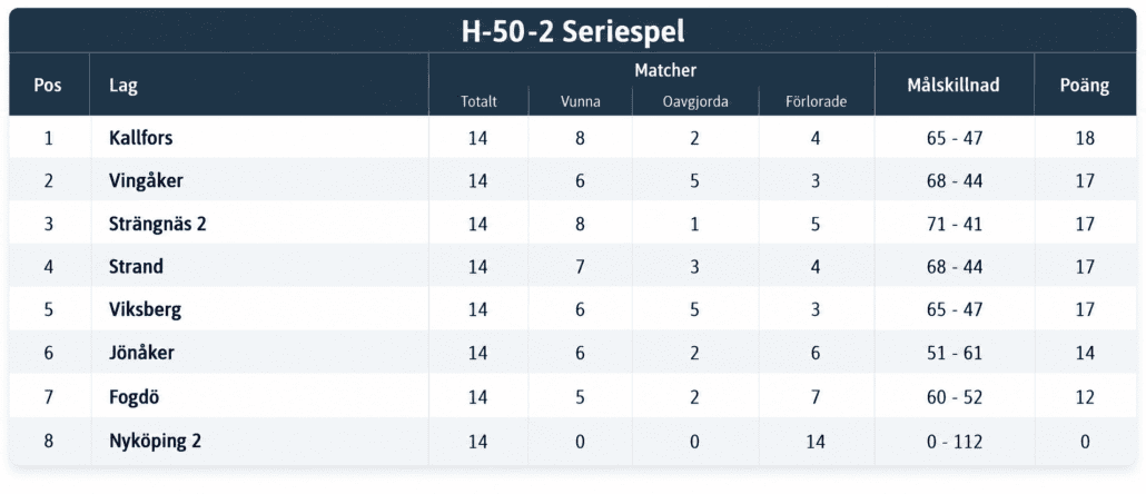 H-50-2 Seriespel-tabell