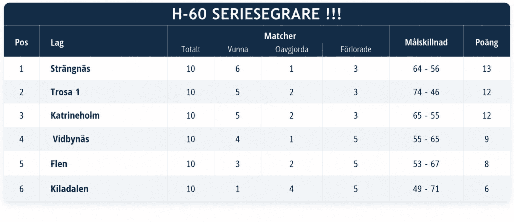 H-60 Serietabellens mästare