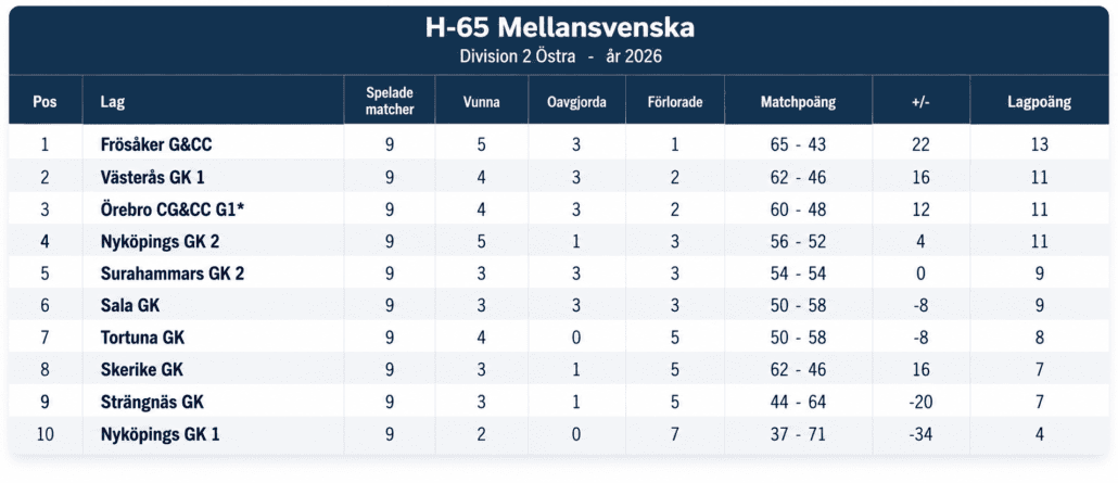 H-65 Mellansvenska