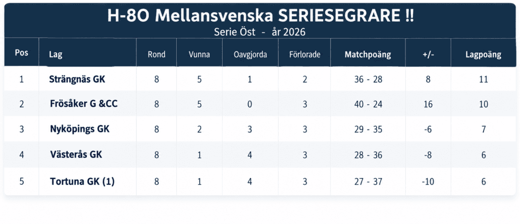 H-80 Serieöversikt 2026